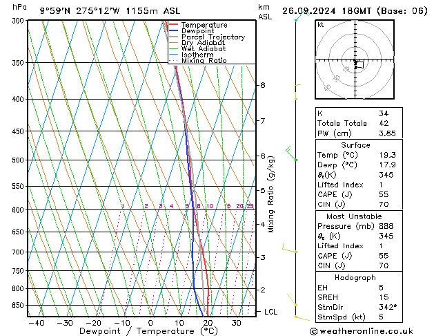 Model temps GFS czw. 26.09.2024 18 UTC