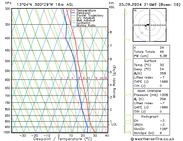 Model temps GFS mié 25.09.2024 21 UTC