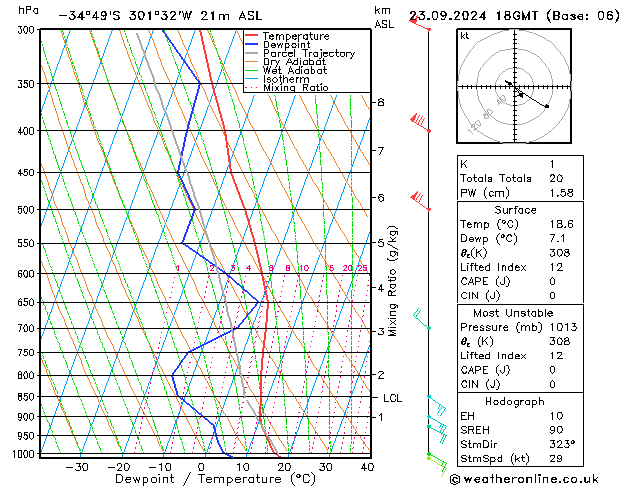 Model temps GFS Pzt 23.09.2024 18 UTC