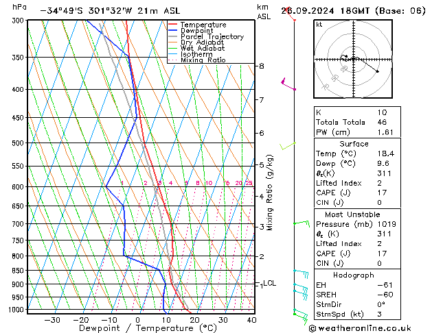 Model temps GFS Qui 26.09.2024 18 UTC