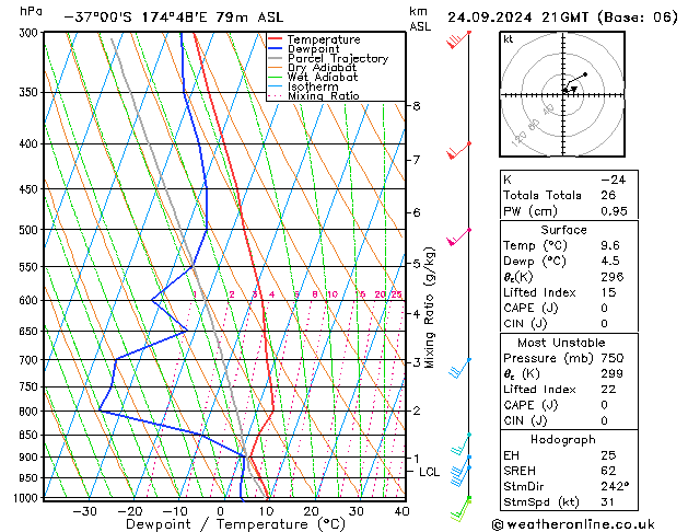 Model temps GFS Út 24.09.2024 21 UTC