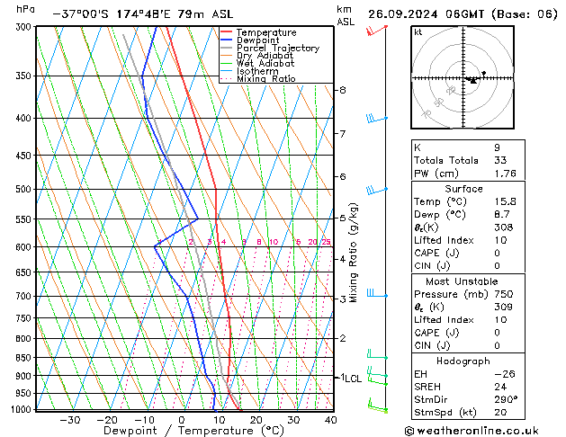 Model temps GFS czw. 26.09.2024 06 UTC