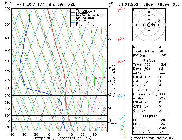 Model temps GFS Tu 24.09.2024 06 UTC