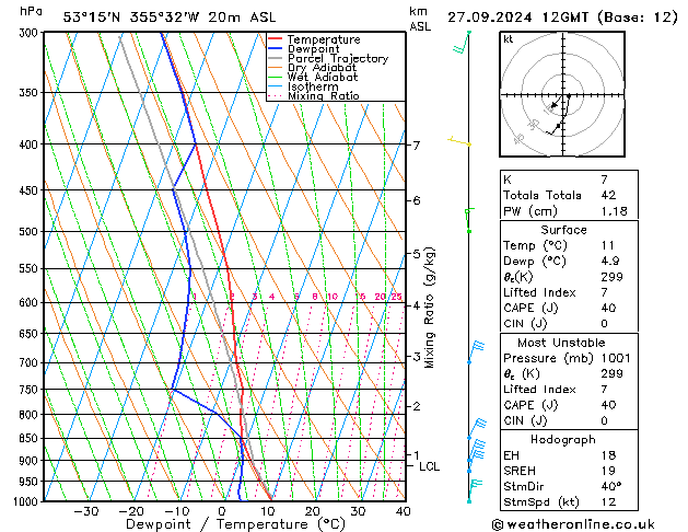 Modell Radiosonden GFS Fr 27.09.2024 12 UTC