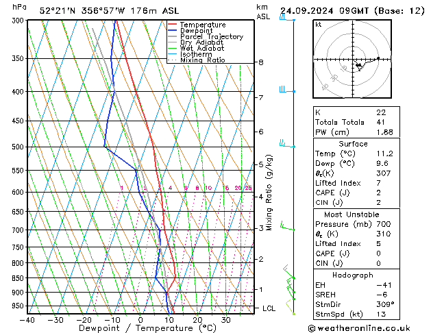 Modell Radiosonden GFS Di 24.09.2024 09 UTC