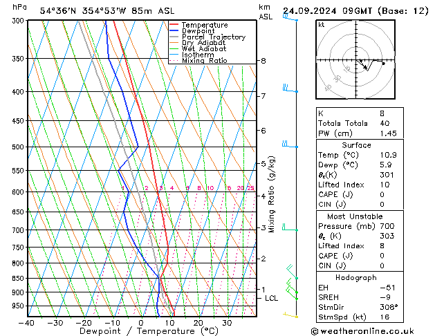 Model temps GFS mar 24.09.2024 09 UTC