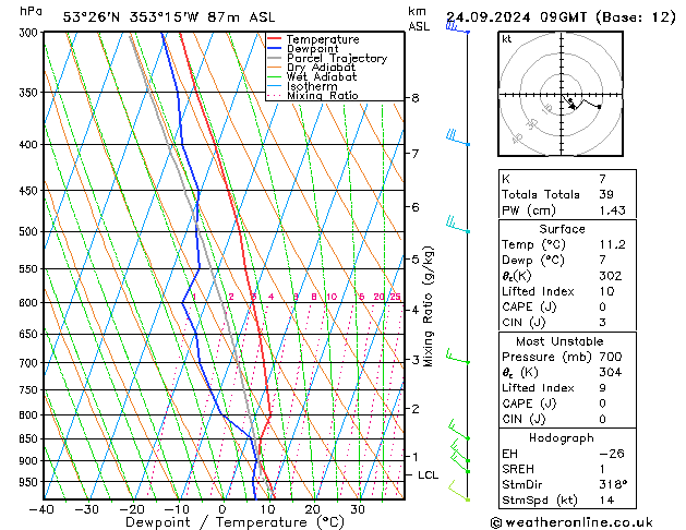 Model temps GFS Tu 24.09.2024 09 UTC