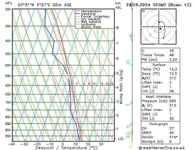 Model temps GFS вт 24.09.2024 09 UTC