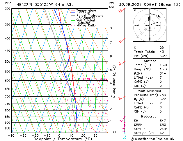 Model temps GFS Mo 30.09.2024 00 UTC