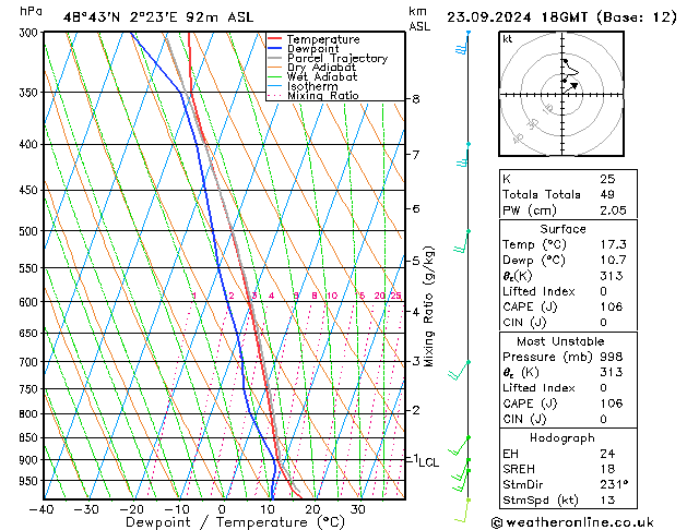 Modell Radiosonden GFS Mo 23.09.2024 18 UTC