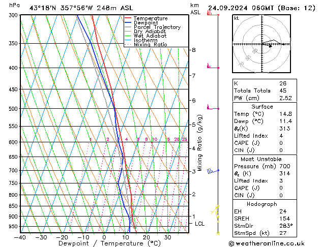 Model temps GFS Tu 24.09.2024 06 UTC