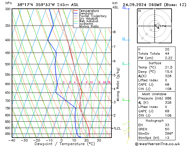 Model temps GFS mar 24.09.2024 06 UTC