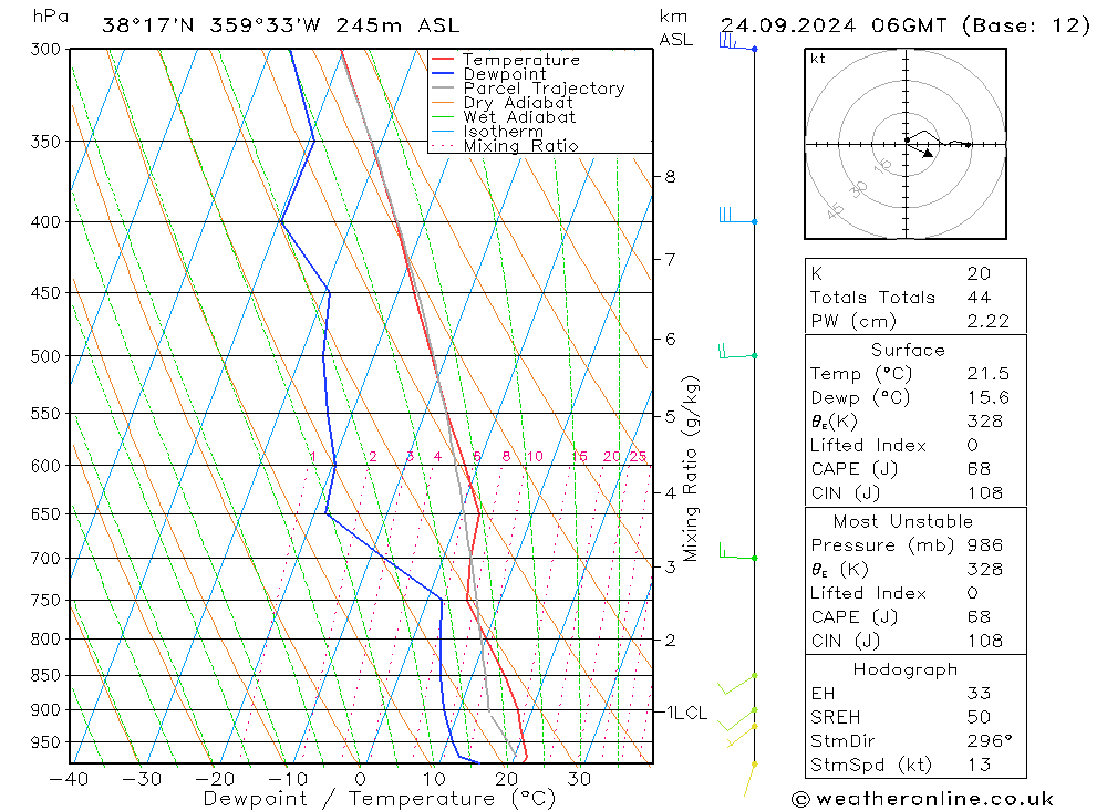 Model temps GFS Tu 24.09.2024 06 UTC