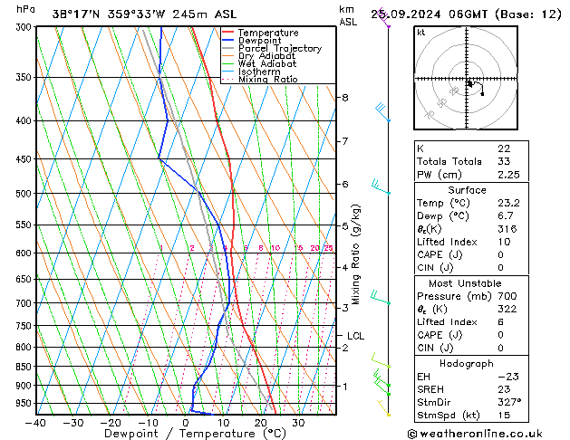 Model temps GFS śro. 25.09.2024 06 UTC