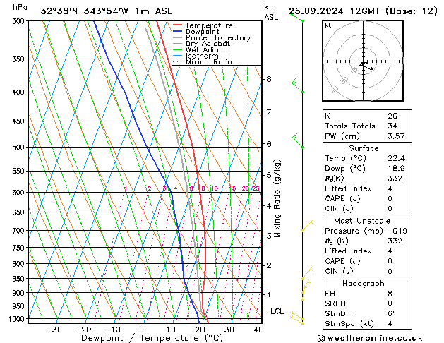 Model temps GFS śro. 25.09.2024 12 UTC