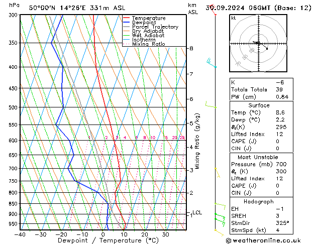 Model temps GFS Po 30.09.2024 06 UTC