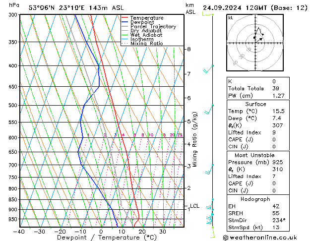 Model temps GFS Tu 24.09.2024 12 UTC