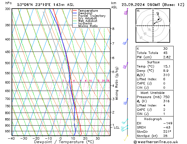 Model temps GFS śro. 25.09.2024 06 UTC