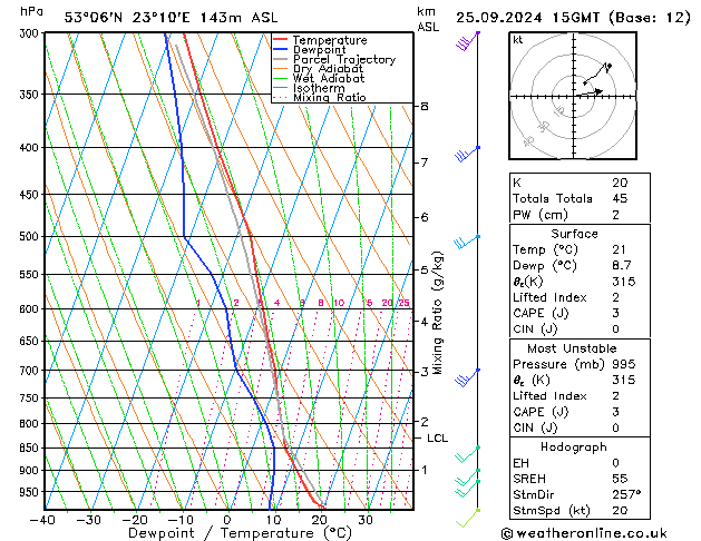 Model temps GFS śro. 25.09.2024 15 UTC