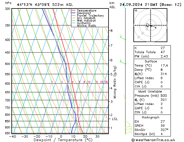 Model temps GFS Tu 24.09.2024 21 UTC