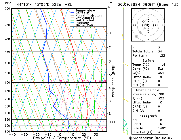 Model temps GFS пн 30.09.2024 06 UTC