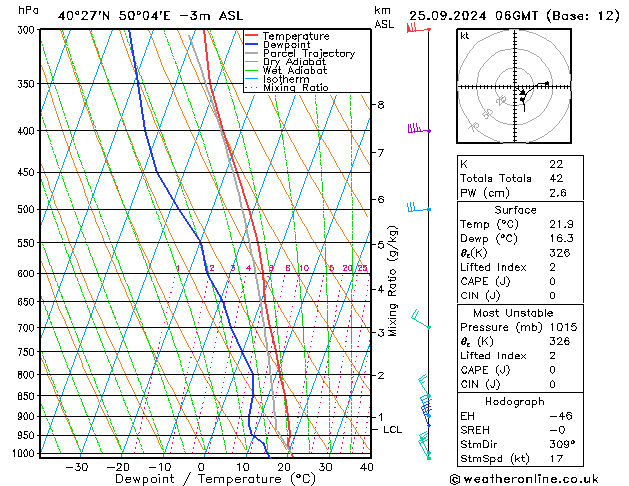 Model temps GFS śro. 25.09.2024 06 UTC