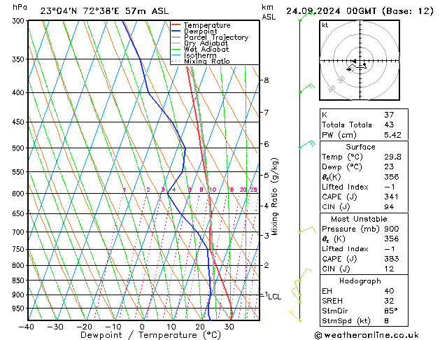 Model temps GFS Tu 24.09.2024 00 UTC