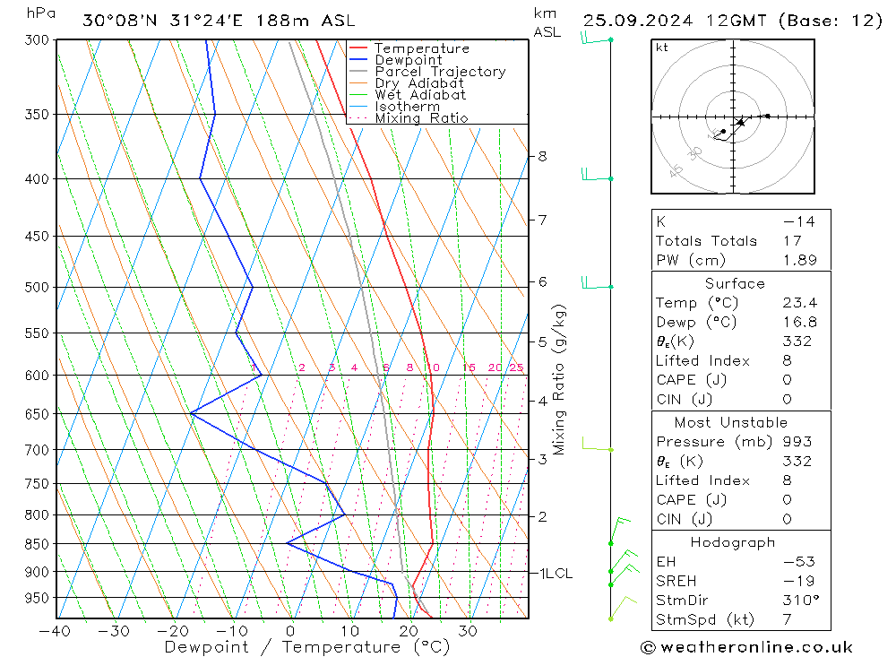   25.09.2024 12 UTC