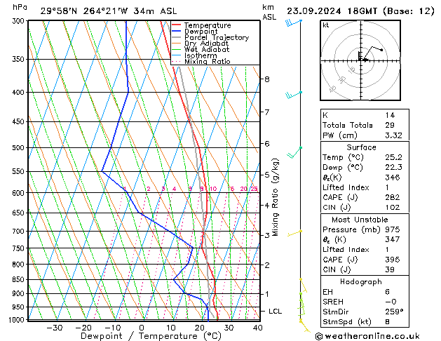 Modell Radiosonden GFS Mo 23.09.2024 18 UTC