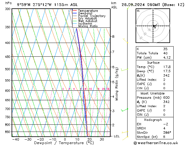 Modell Radiosonden GFS Do 26.09.2024 06 UTC