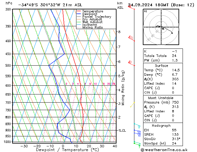 Model temps GFS Út 24.09.2024 18 UTC