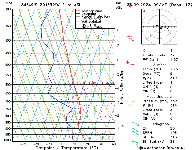 Modell Radiosonden GFS Do 26.09.2024 00 UTC