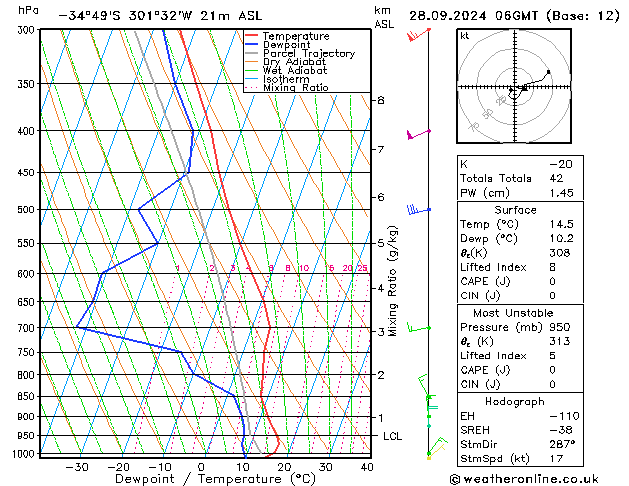 Model temps GFS So 28.09.2024 06 UTC