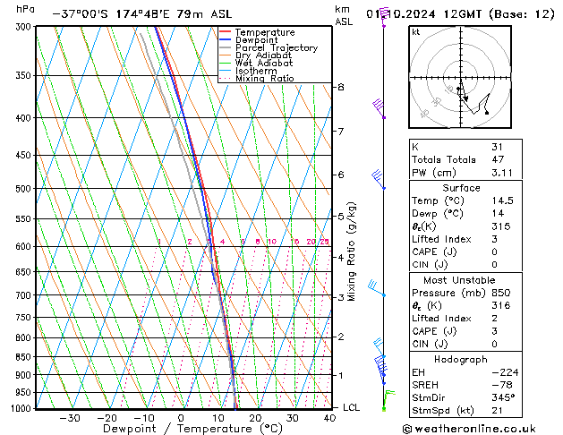 Model temps GFS Tu 01.10.2024 12 UTC