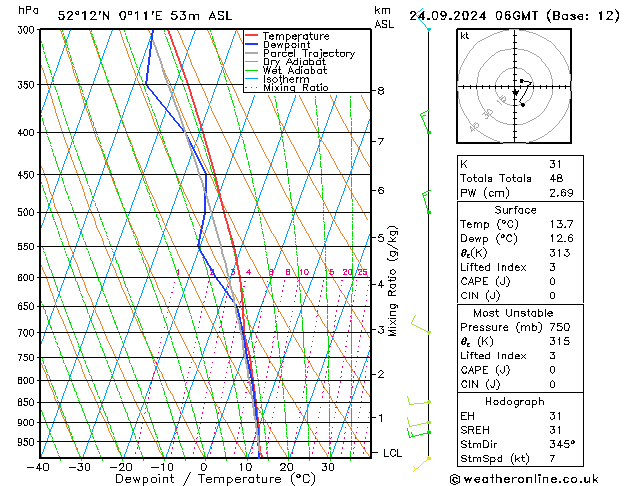 Model temps GFS Tu 24.09.2024 06 UTC