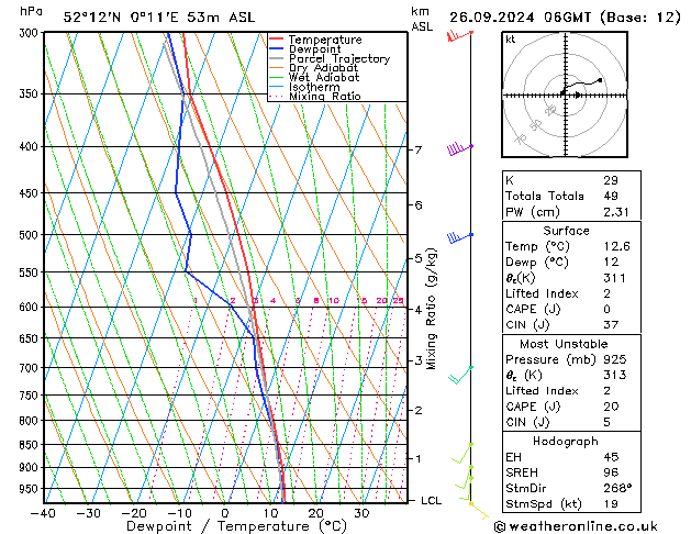 Modell Radiosonden GFS Do 26.09.2024 06 UTC