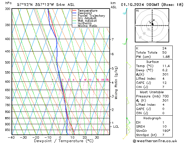 Model temps GFS Tu 01.10.2024 00 UTC