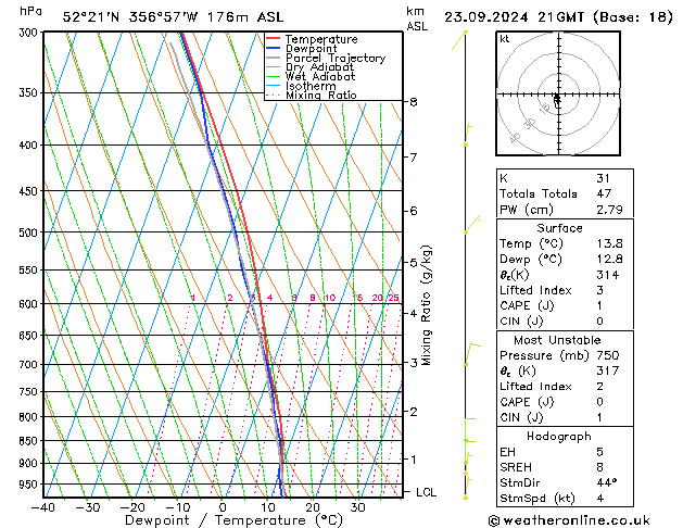 Modell Radiosonden GFS Mo 23.09.2024 21 UTC