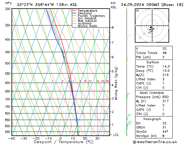 Model temps GFS Tu 24.09.2024 00 UTC