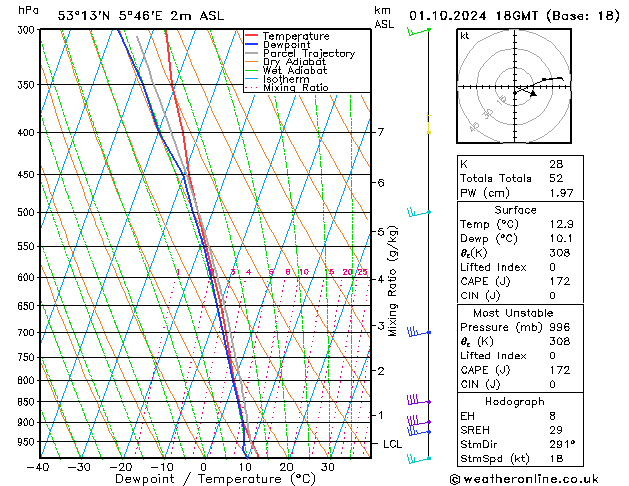 Model temps GFS Sa 01.10.2024 18 UTC