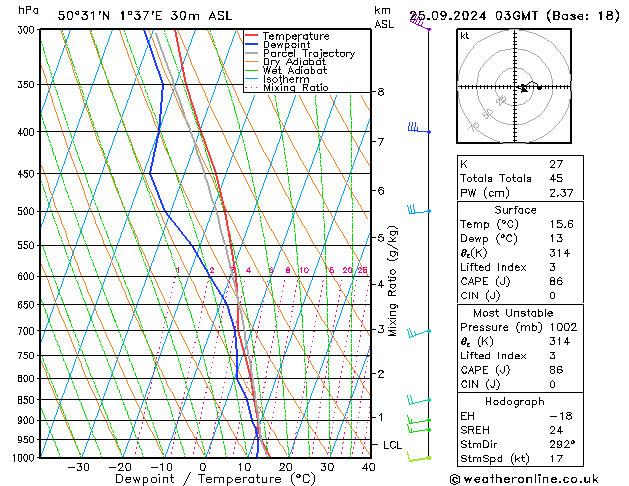 Model temps GFS śro. 25.09.2024 03 UTC