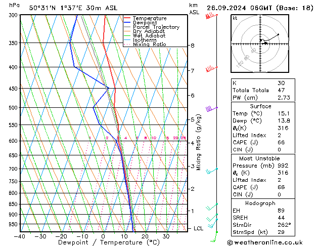 Model temps GFS чт 26.09.2024 06 UTC