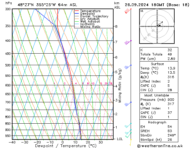 Model temps GFS Čt 26.09.2024 18 UTC