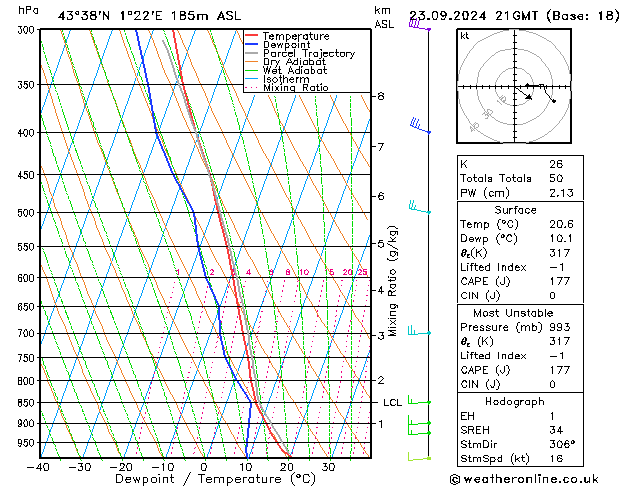 Modell Radiosonden GFS Mo 23.09.2024 21 UTC