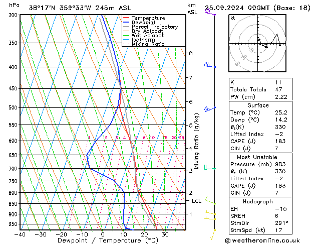 Model temps GFS mié 25.09.2024 00 UTC