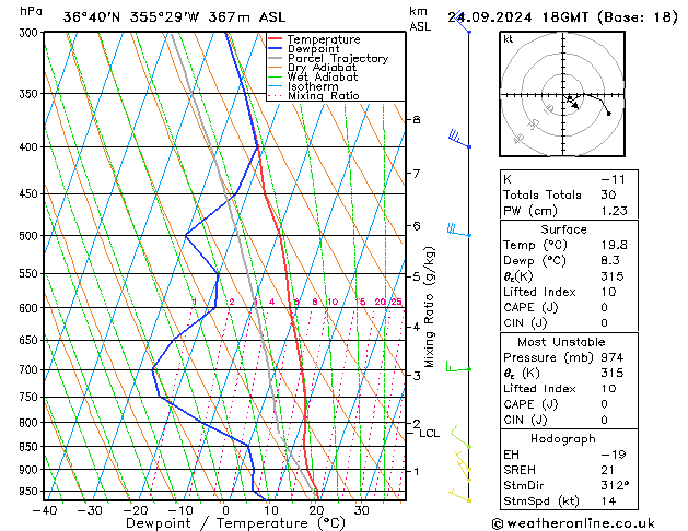 Model temps GFS Tu 24.09.2024 18 UTC