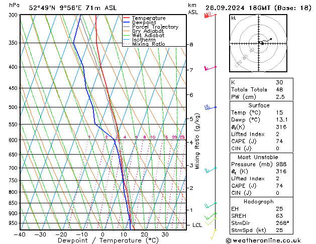 Modell Radiosonden GFS Do 26.09.2024 18 UTC