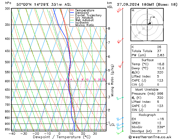 Model temps GFS Pá 27.09.2024 18 UTC