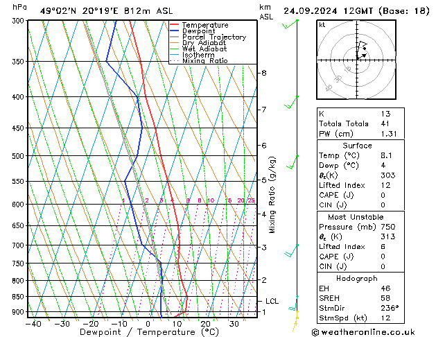 Model temps GFS Tu 24.09.2024 12 UTC