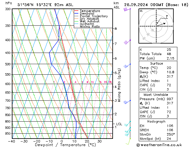 Model temps GFS czw. 26.09.2024 00 UTC